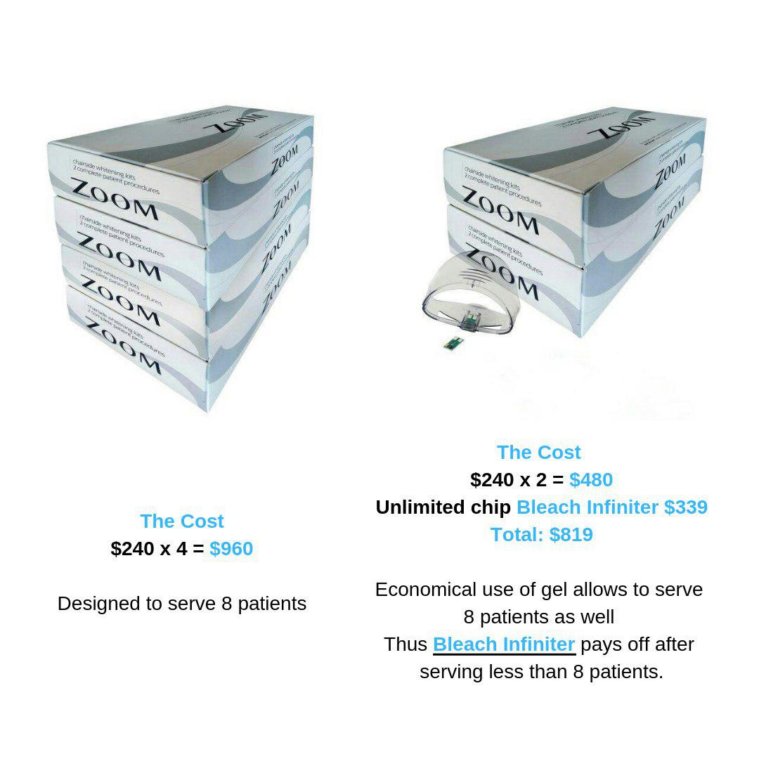 bleach infiniter чип для ZOOM